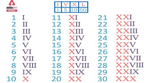 xxvfo|Convert XXV from Roman Numerals .